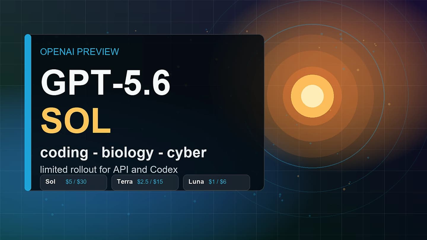 GPT-5.6 Sol graphic with a solar core, data grid and pricing labels for Sol, Terra and Luna